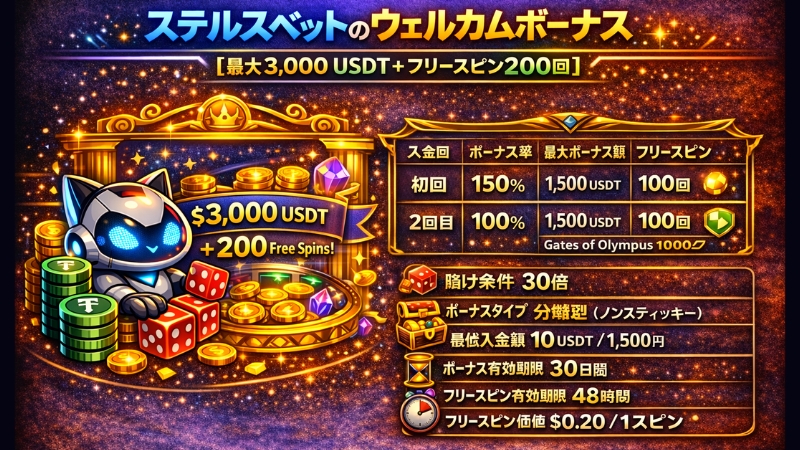 ステルスベット ウェルカムボーナス